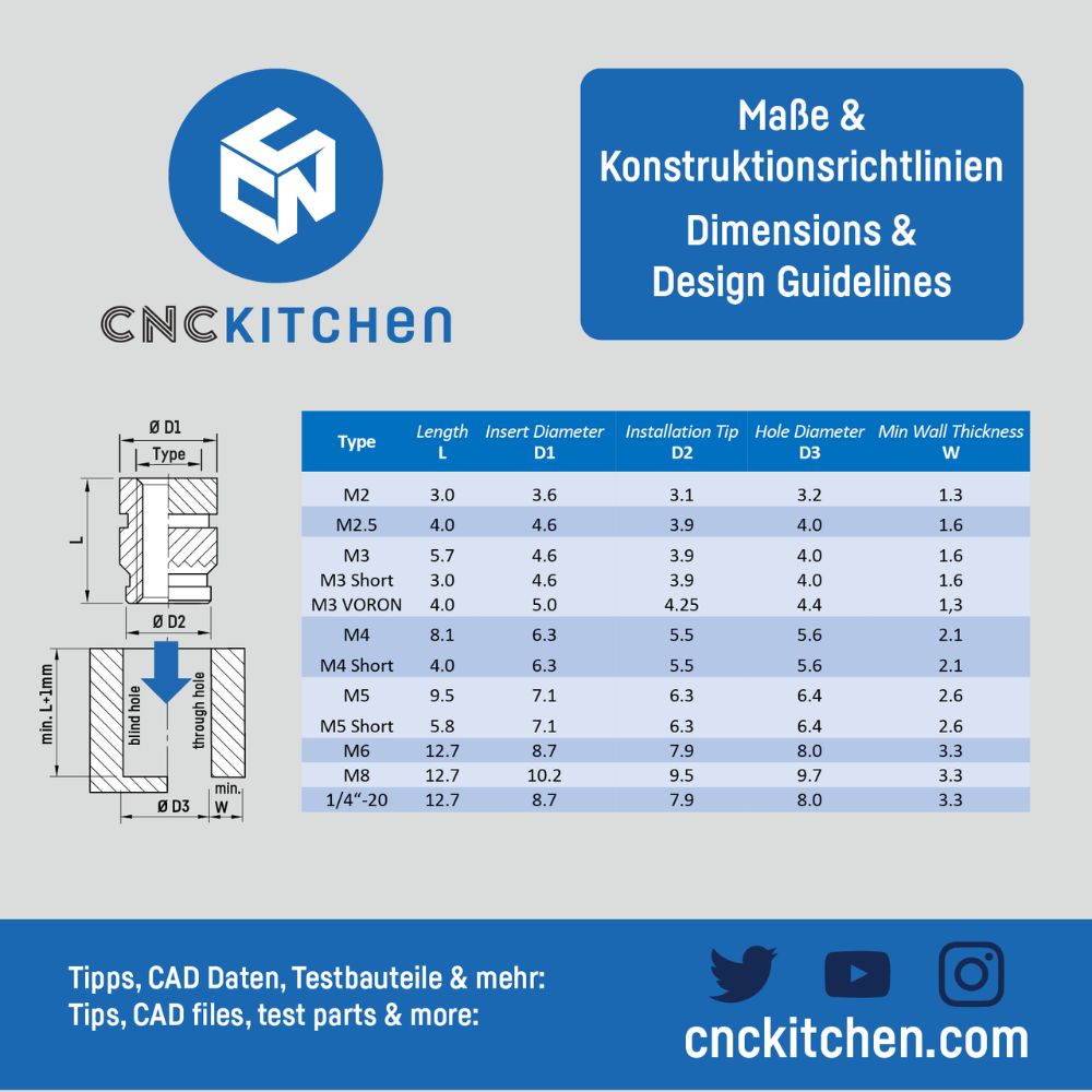 CNC Kitchen - Inserts Filetés M2.5x4.0 Standard - Lot de 100 pièces