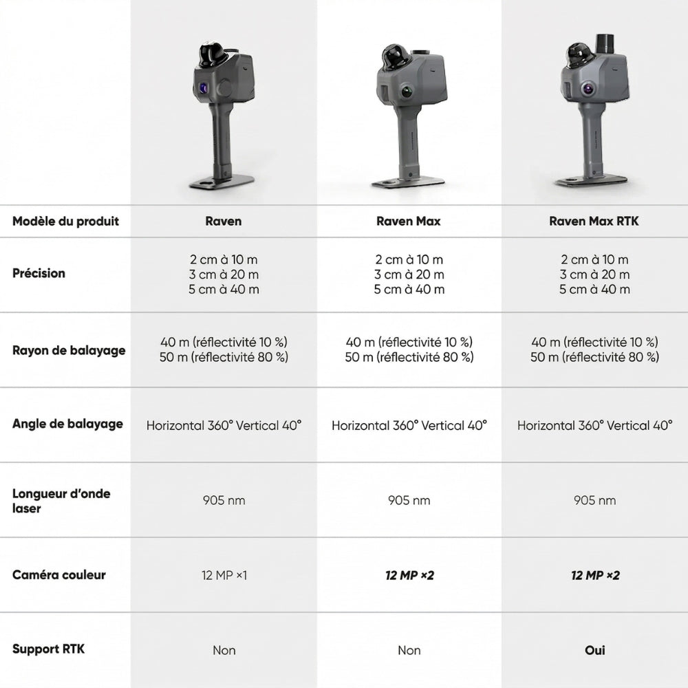 3DMakerPro - Raven Max avec module RTK intégré