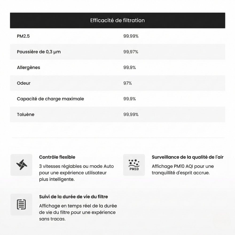 Aliencell - Purificateur d'Air (Air Purifier)