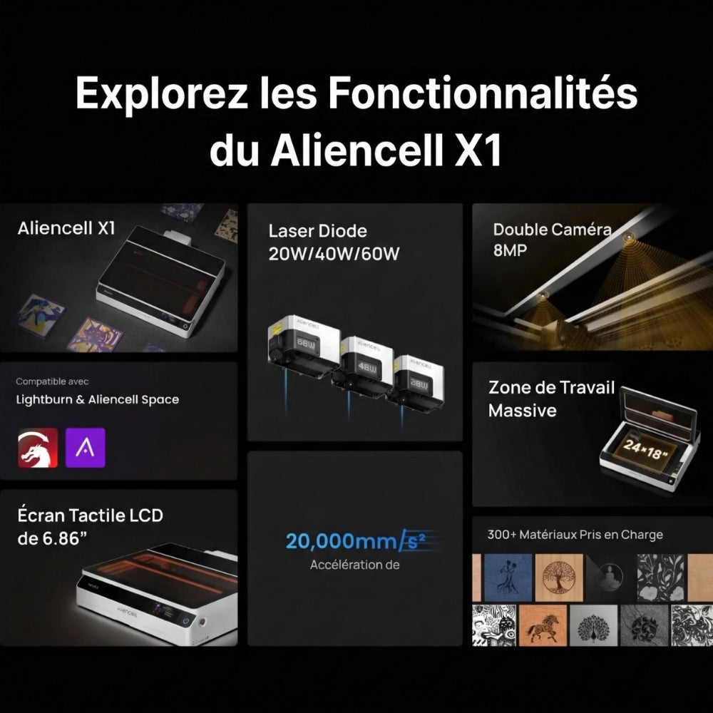 Pack Aliencell - X1 Premium Combo - 40W avec Pompe à Air et Panneau Nid d'Abeille