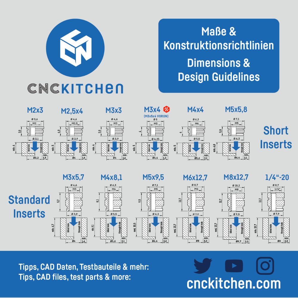 CNC Kitchen - Inserts Filetés M5x5.8 Courts - Lot de 50 pièces