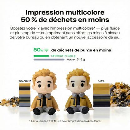 Pack Creality SPARKX i7 Color Combo avec 2 Bobines Offertes