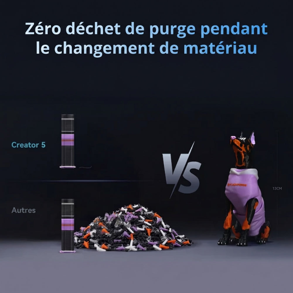 Flashforge - Creator 5 - Imprimante 3D Multi-Couleurs à 4 Têtes d'Impression