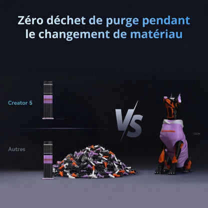 Flashforge - Creator 5 - Imprimante 3D Multi-Couleurs à 4 Têtes d'Impression