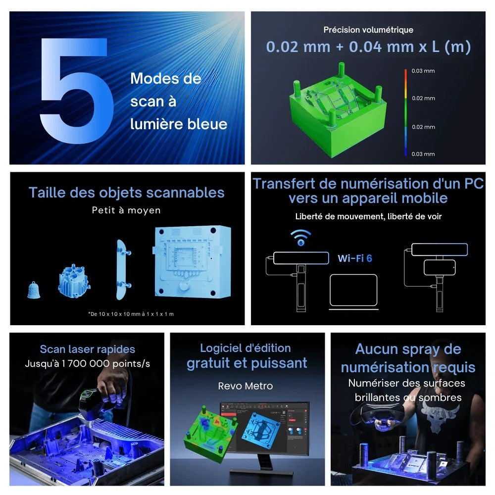 Revopoint - MetroY Pro - Scanners 3D Laser Bleu Sans-Fil pour Petites et Moyennes Pièces