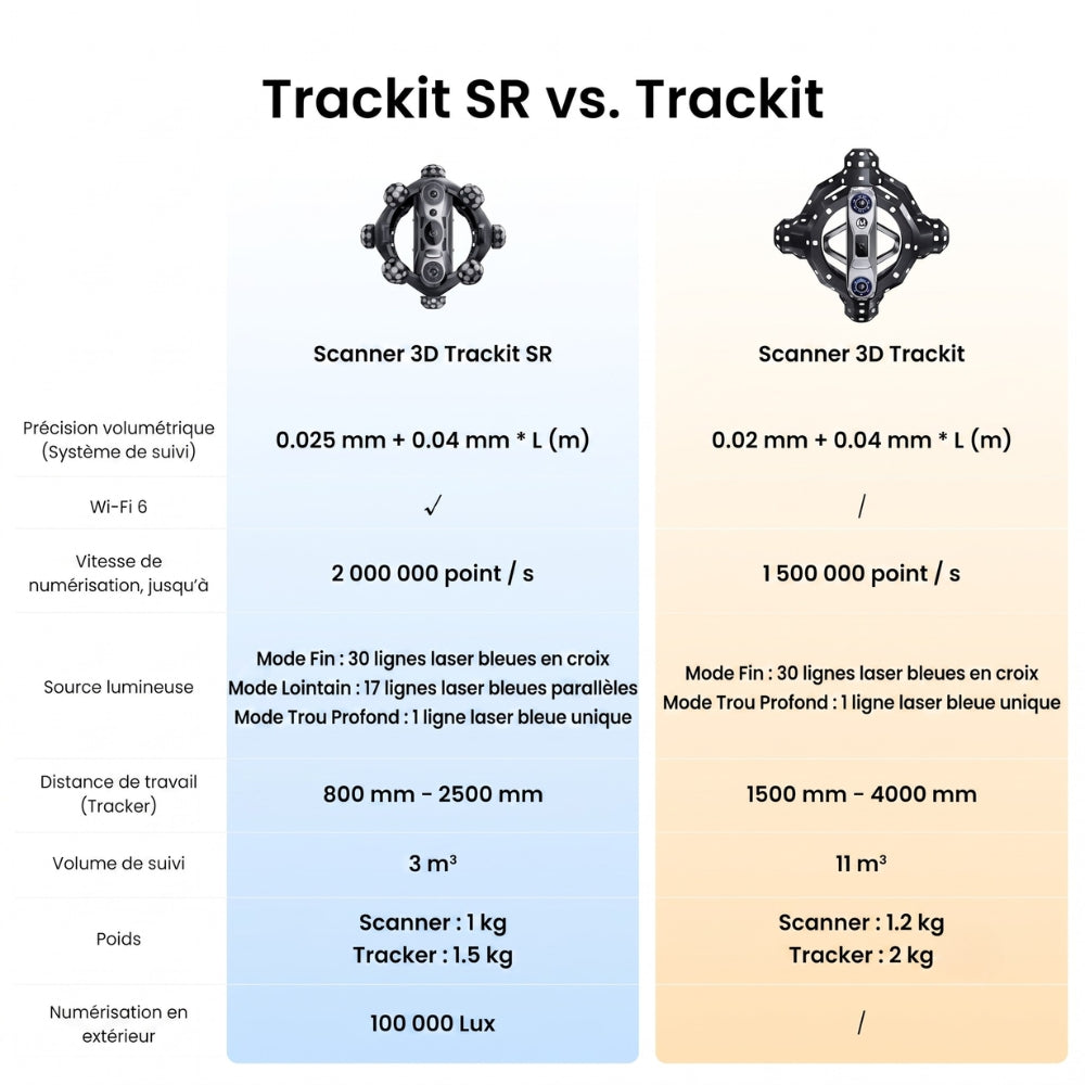 Revopoint - Trackit SR - Standard Edition