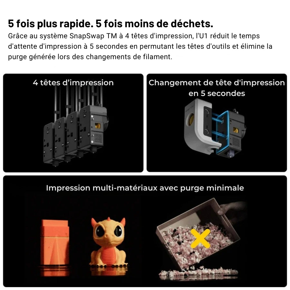 Snapmaker - U1 - Imprimante 3D Multi-Couleurs à 4 Têtes d'Impression