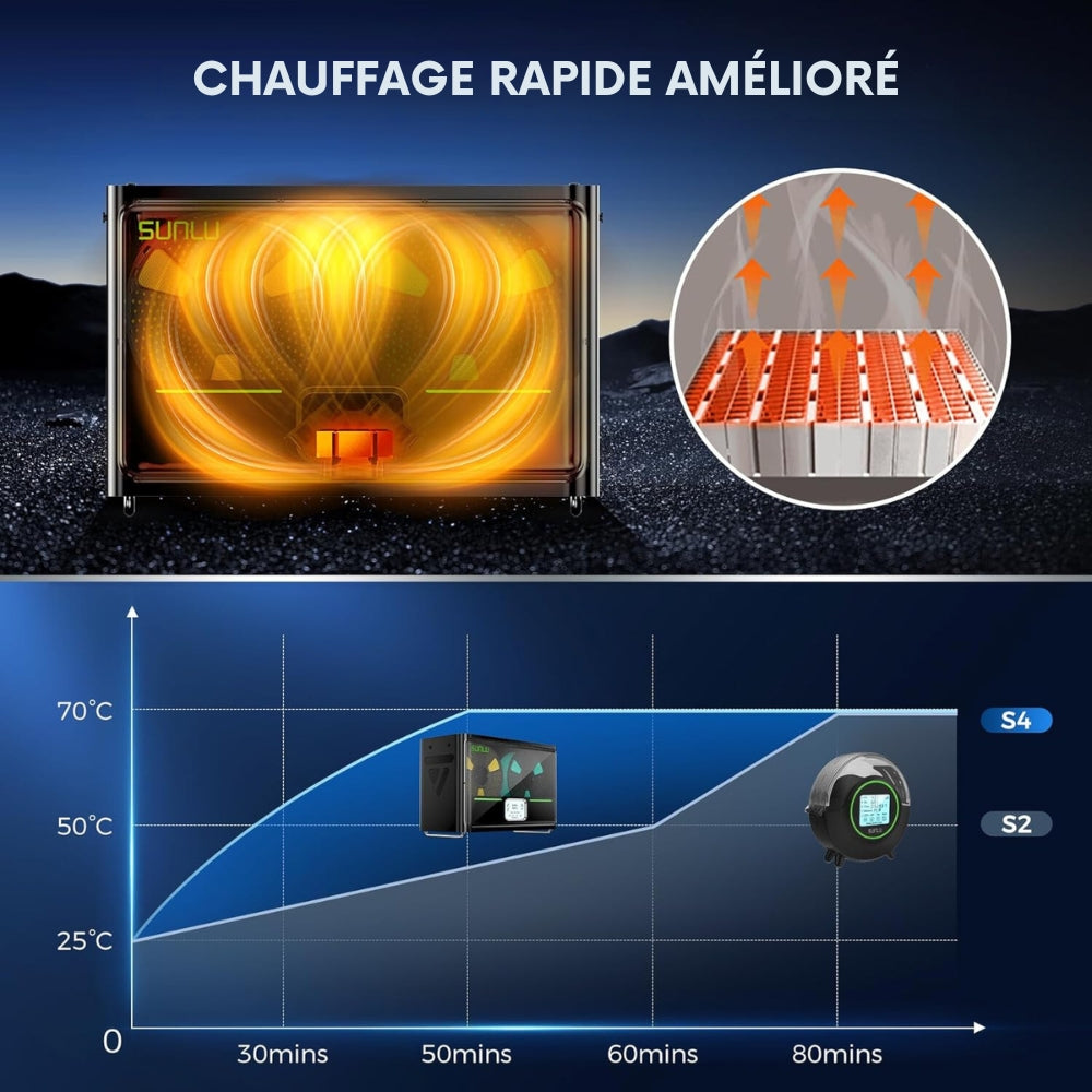 Sunlu - FilaDryer S4 - Boîte de Séchage pour Filament (Filament Dryer)