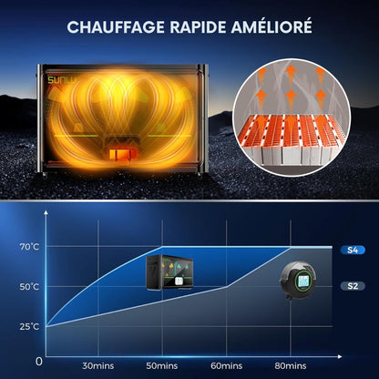Sunlu - FilaDryer S4 - Boîte de Séchage pour Filament (Filament Dryer)