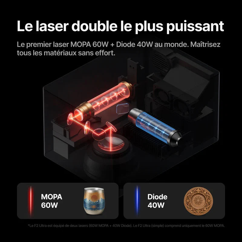 xTool - F2 ULTRA Kit de Luxe - Graveur Laser Double MOPA 60W + Diode 40W