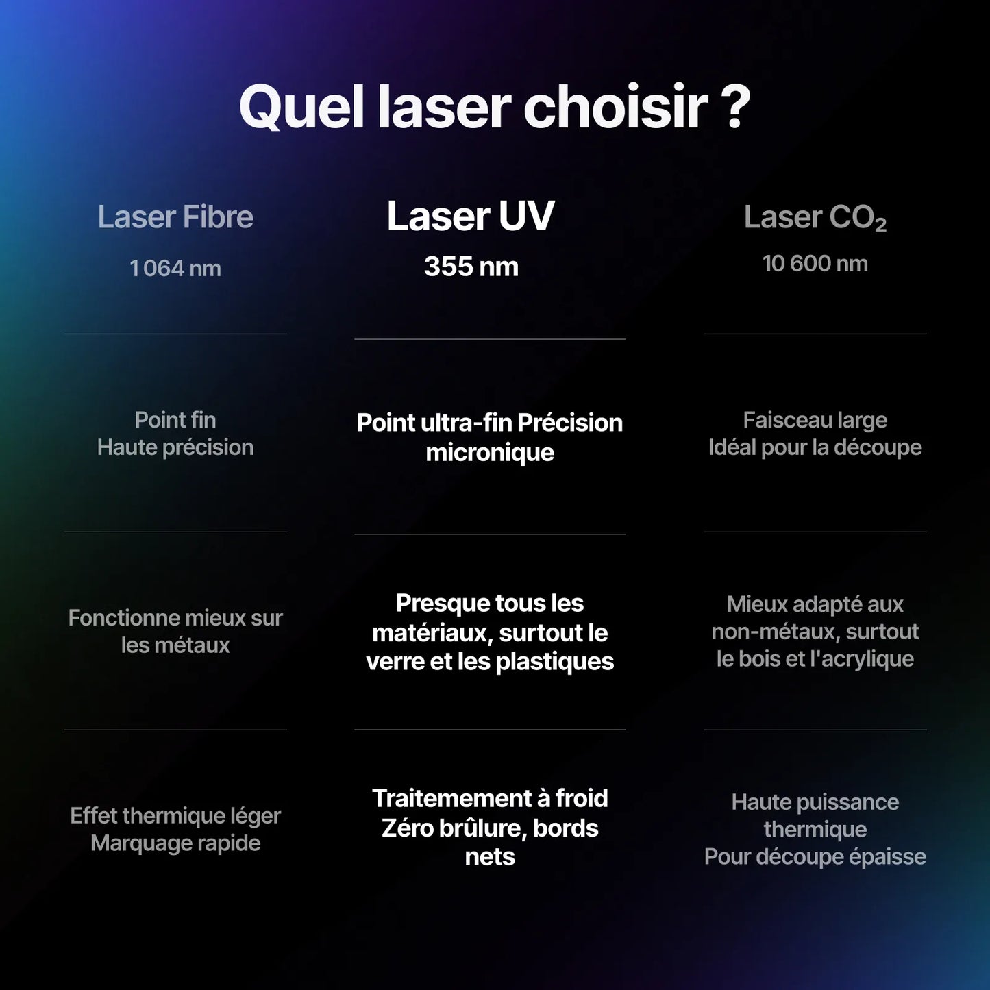 xTool - F2 Ultra UV Kit Deluxe