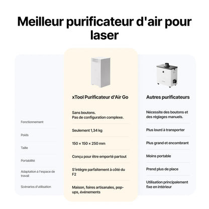xTool - F2 - Purificateur d'Air Go (Air Purifier Go)