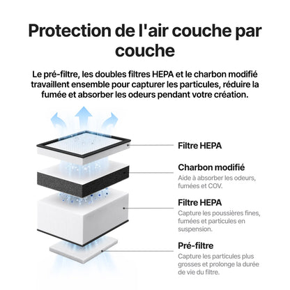 xTool - F2 - Purificateur d'Air Go (Air Purifier Go)