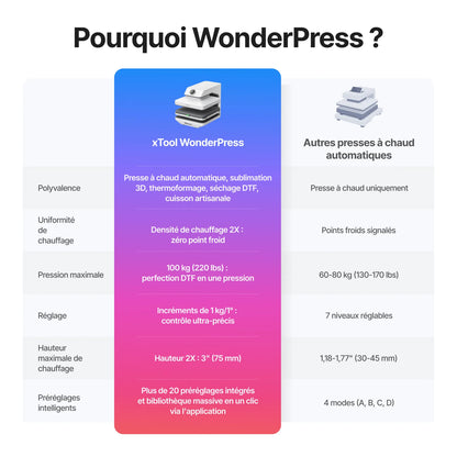 xTool - WonderPress - Presse à Chaud + Module Four de Création (Heat Press + Craft Oven Module)