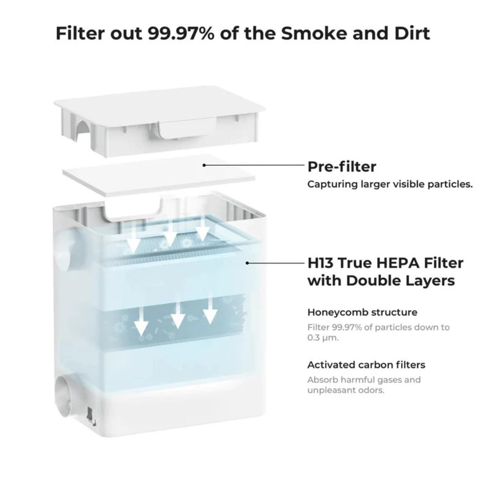 xTool - F1 - Filtre pour Purificateur d'air (Desktop Smoke Purifier Filter)