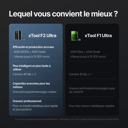 xTool F2 Ultra vs F1 Ultra